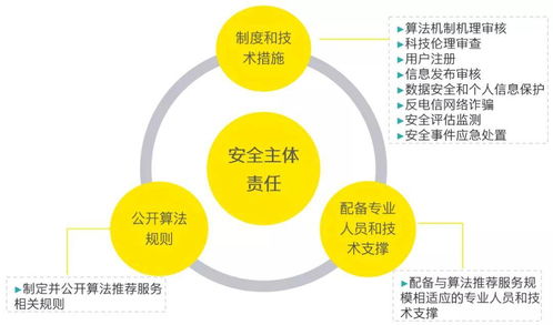 安永解讀《互聯網信息服務算法推薦管理規定》修訂變化 合理應用，推動信息技術向上向善